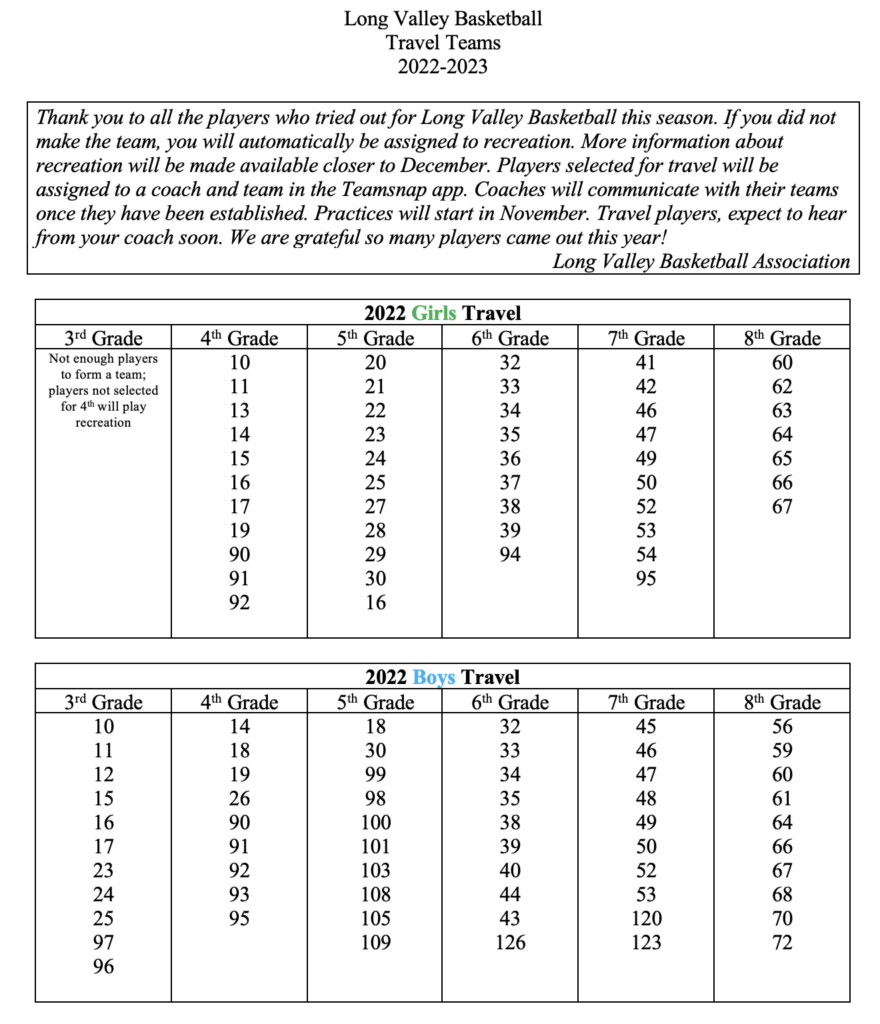 Travel Team Selection Long Valley Basketball